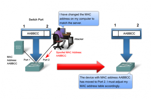 What Can A Hacker Do With Mac Address